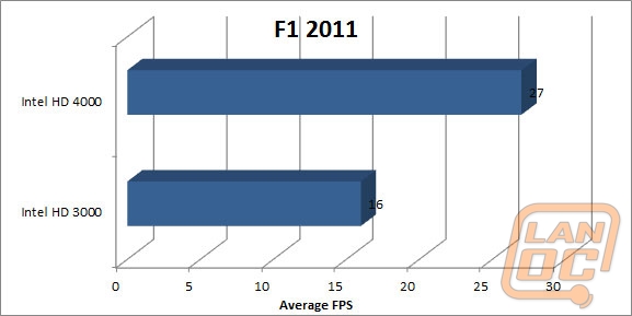 ob f12011