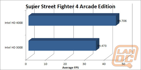 ob streetfighter
