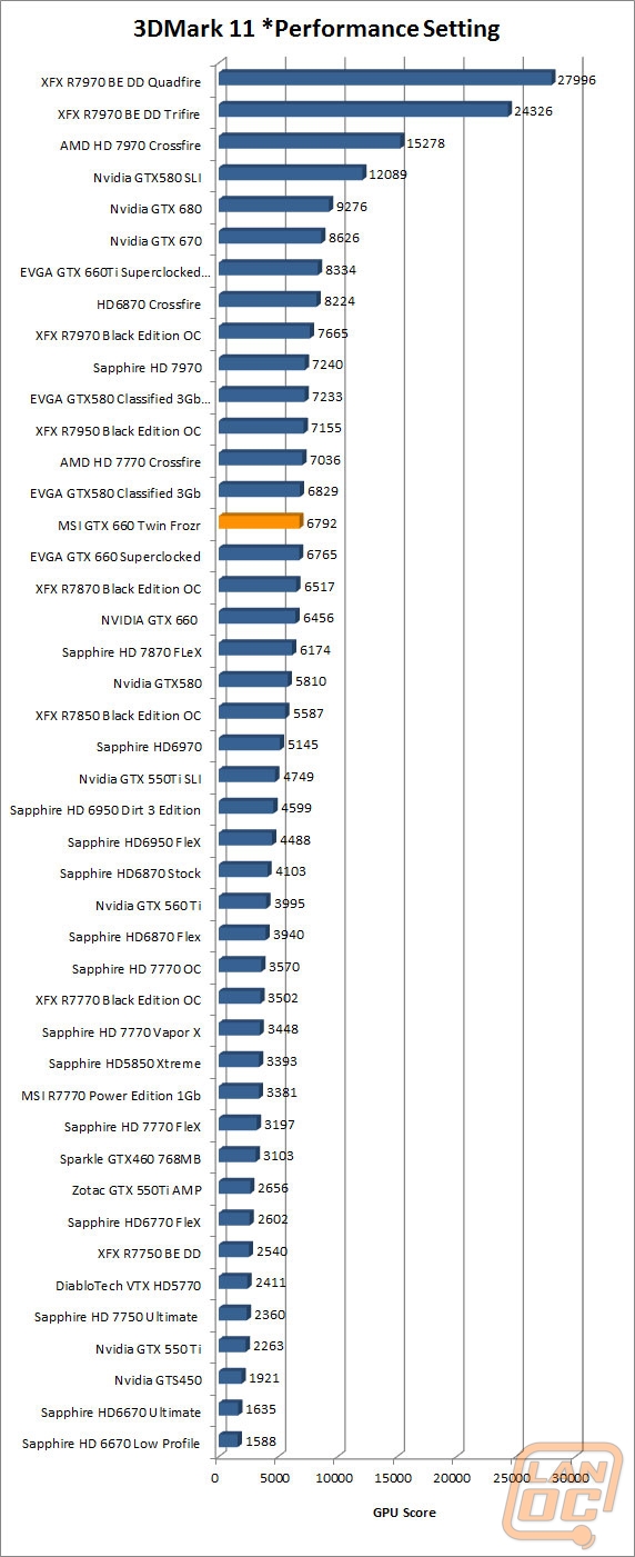 wm 3dmark11perf
