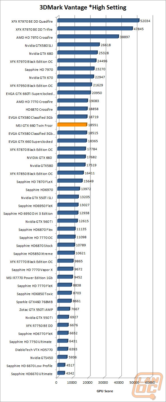 wm 3dmarkvantagehigh