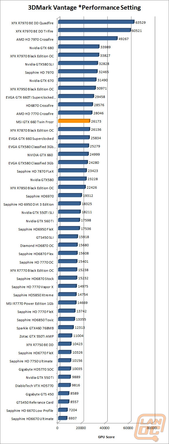 wm 3dmarkvantageperf