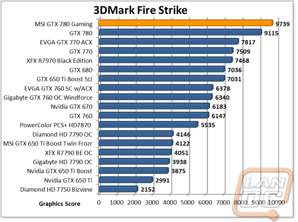 graph3