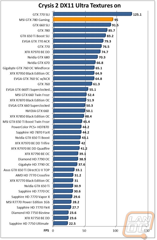graph7