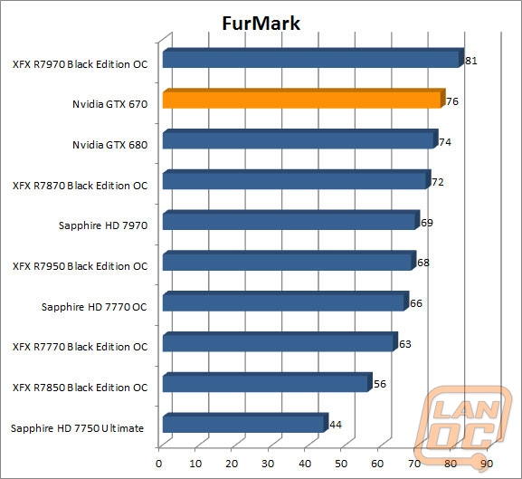 wm furmark