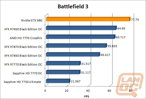 wm bf3