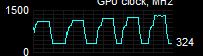 overclock