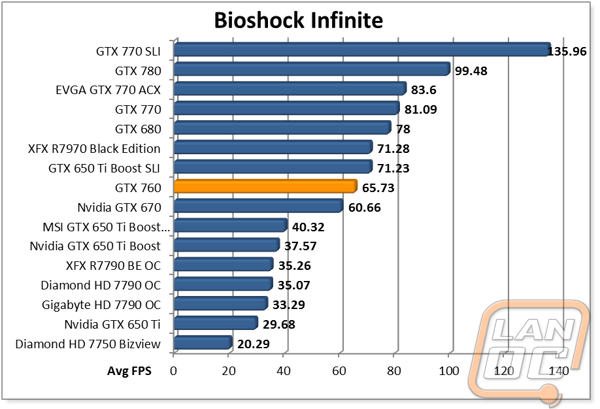 graph14