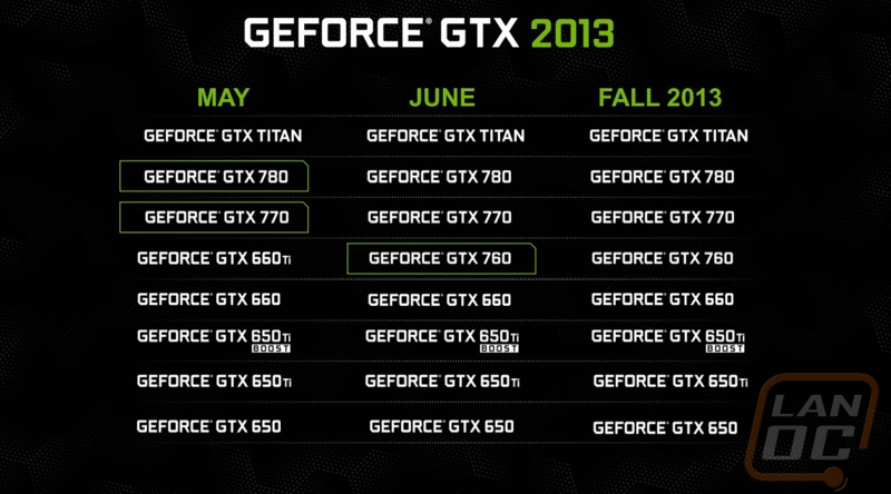 nvidia 2