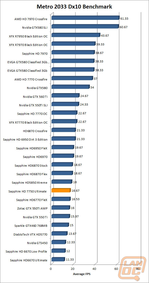 wm metro2033dx10
