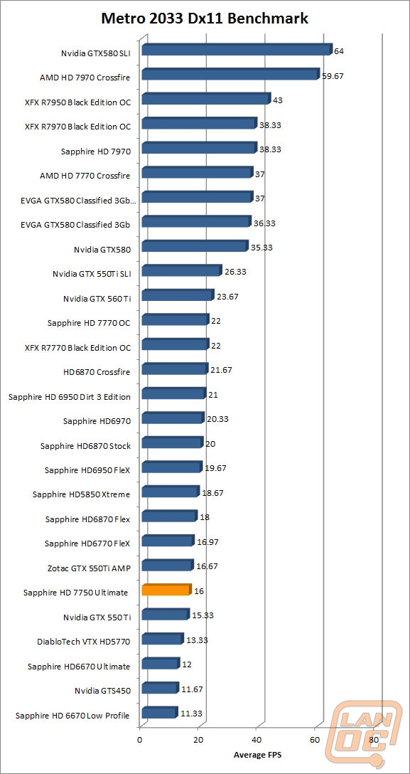 wm metro2033dx11