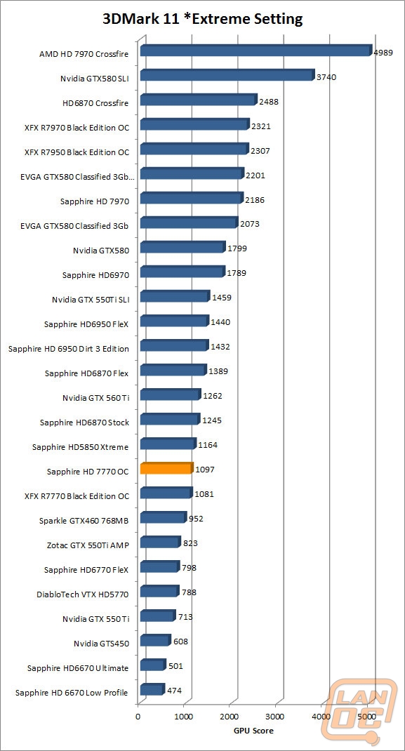 wm 3dmark11extreme