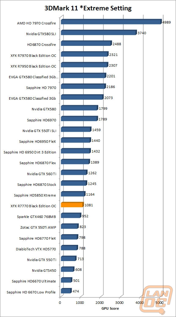 wm 3dmark11extreme