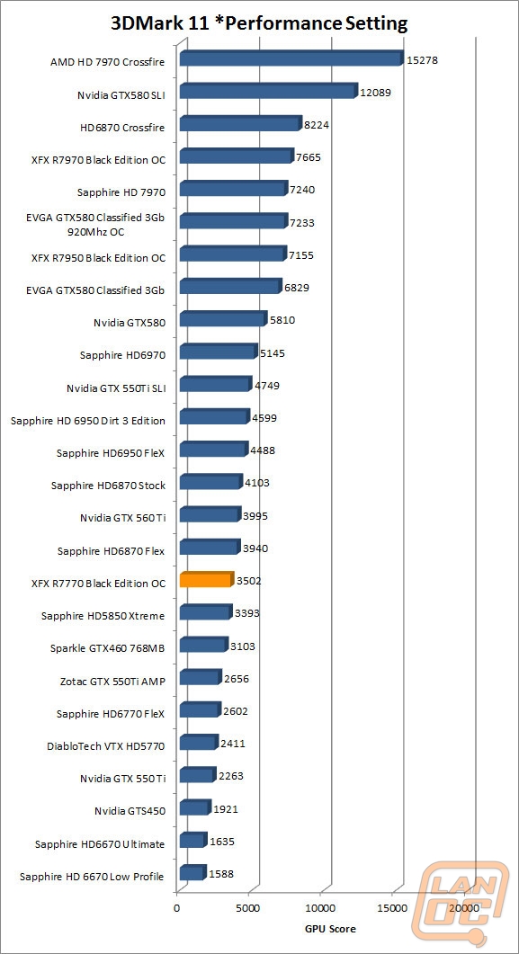 wm 3dmark11perf