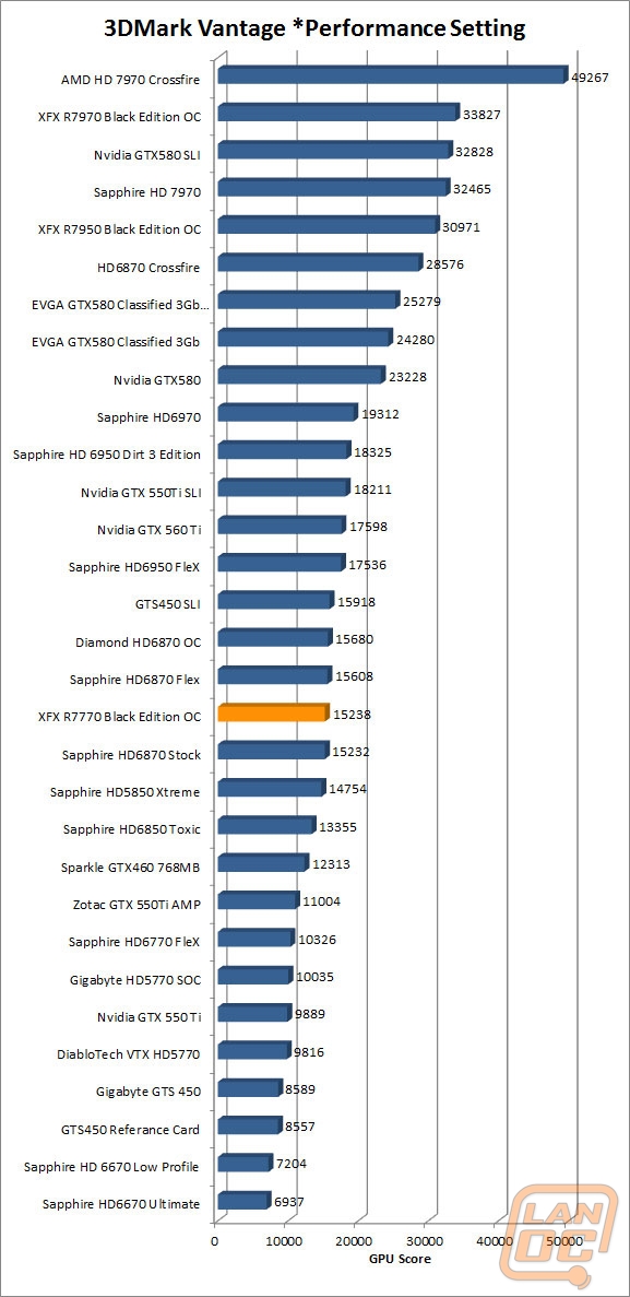 wm 3dmarkvantageperf
