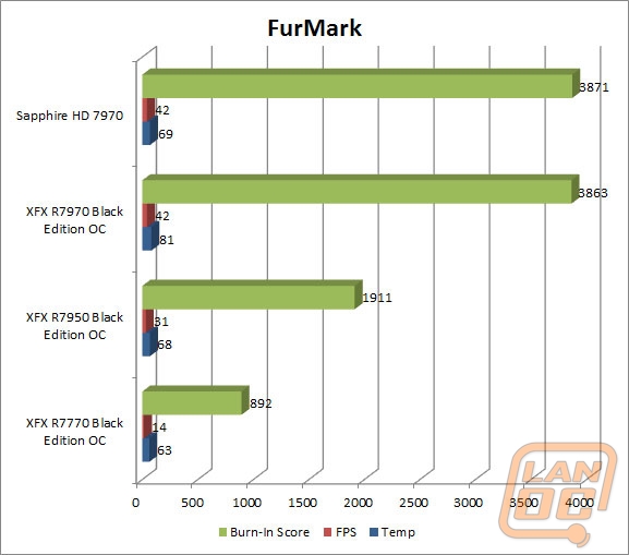wm furmark