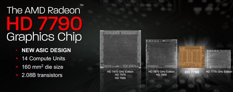 amd 2
