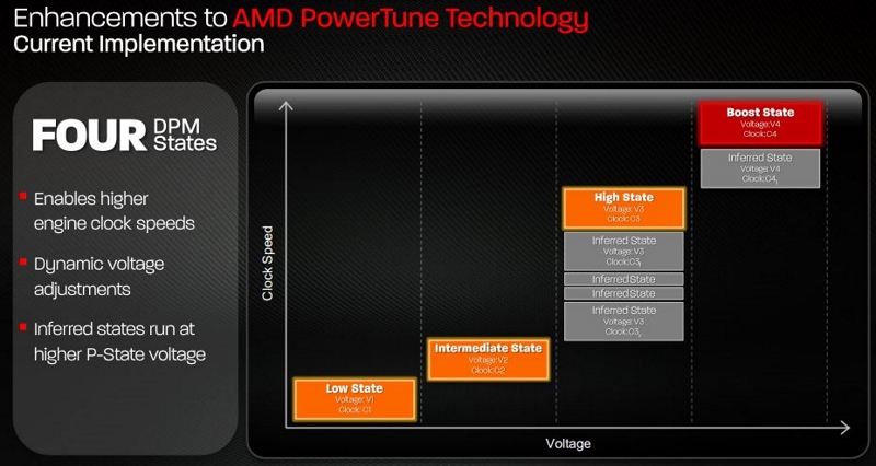 amd 5