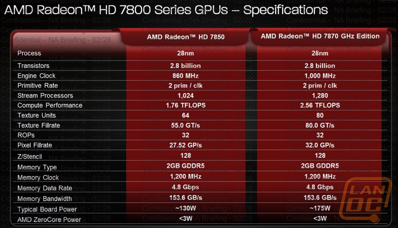 amd 7
