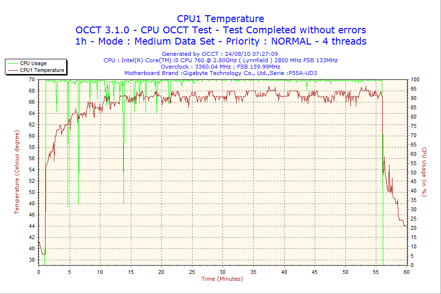 2010-08-24-07h27-CPU1