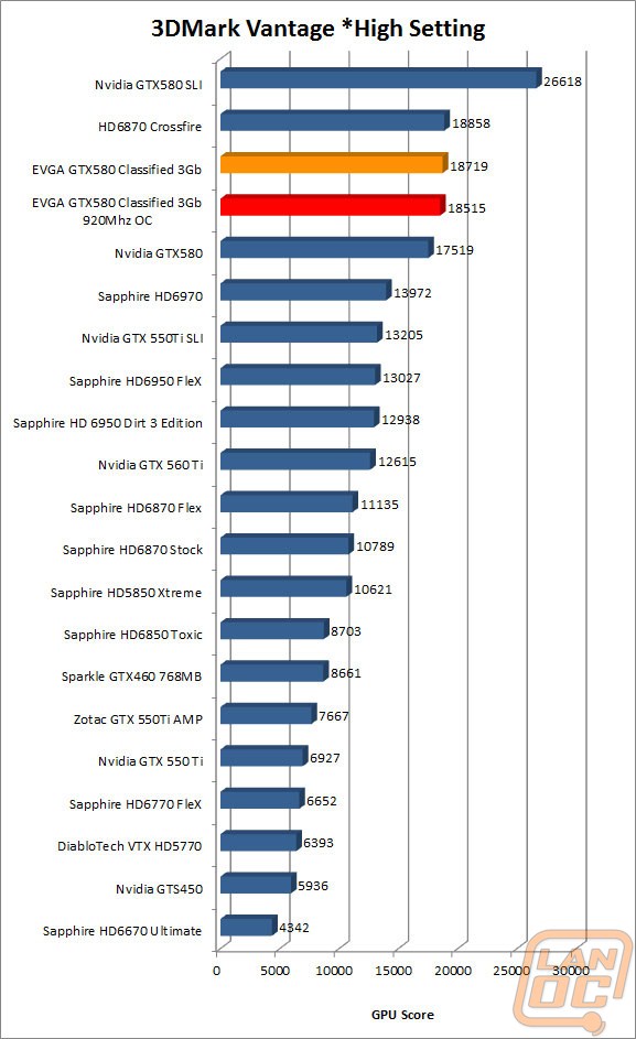 3dmarkvantagehighwm