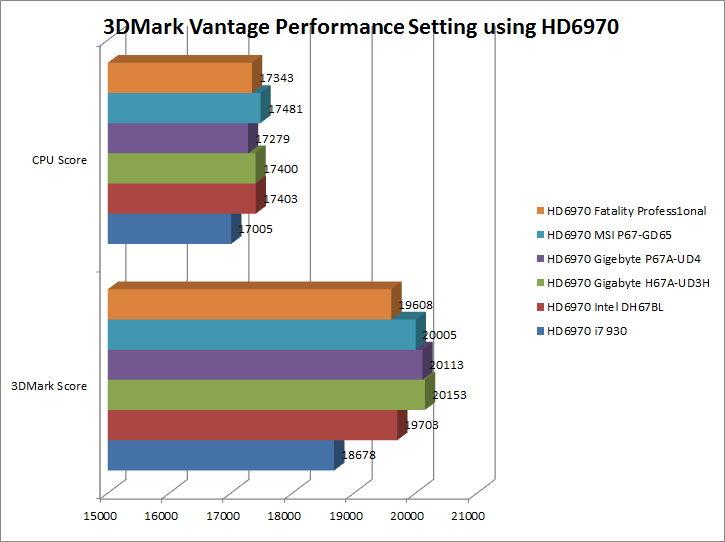 3dmarkvantageperformancehd6970