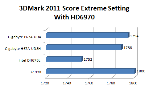 3dmark2011extremehd6970