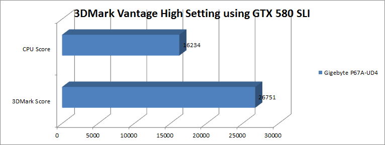 3dmarkvantagehighgtx580sli