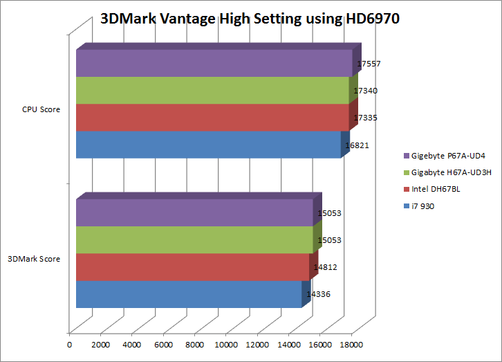 3dmarkvantagehighhd6970