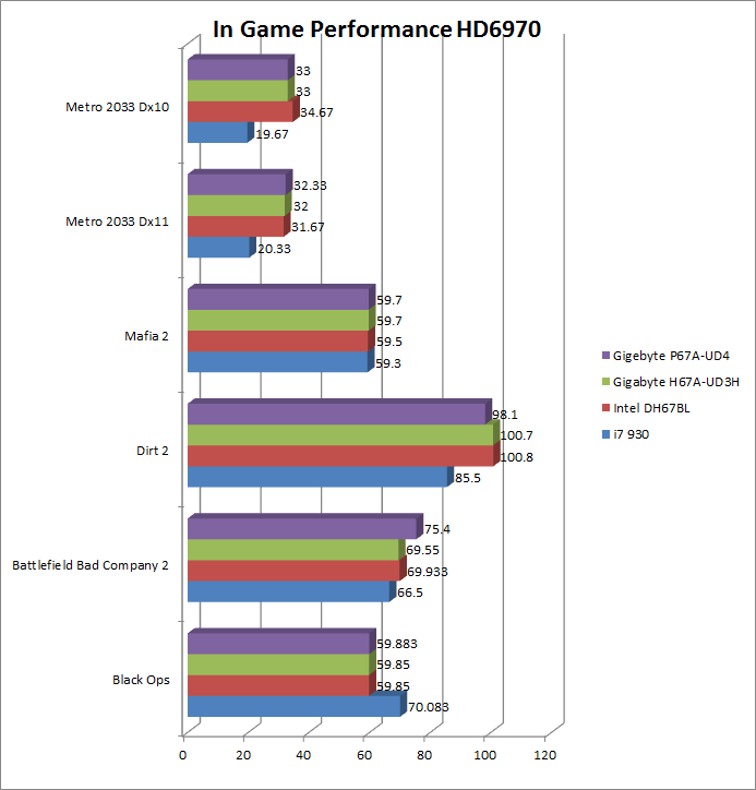 ingameperformancehd6970