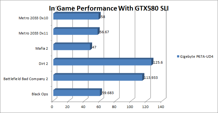 ingamewithgtx580sli