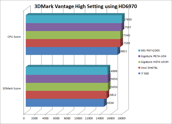 3dmarkvantagehighhd6970