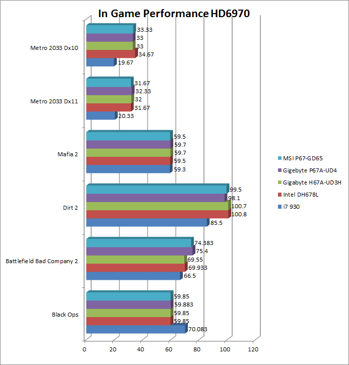 ingameperformancehd6970