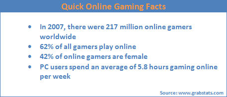 onlinegamingfacts