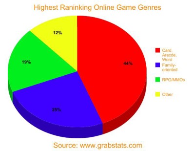 onlinegaminggraph_