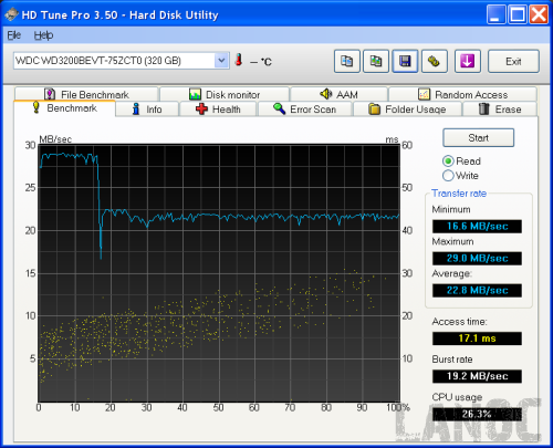 readtest2.5USB_lanoc