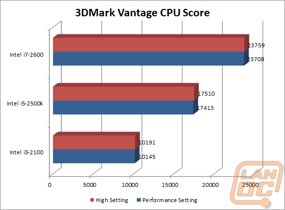 3dmarkvantagewm