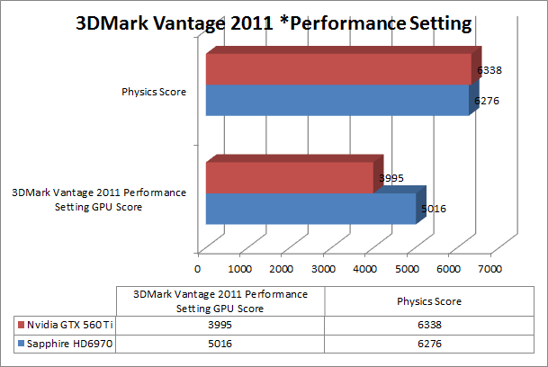 3dmark2011performance