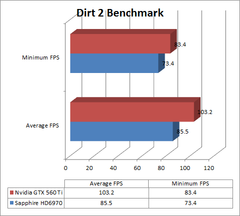 dirt2