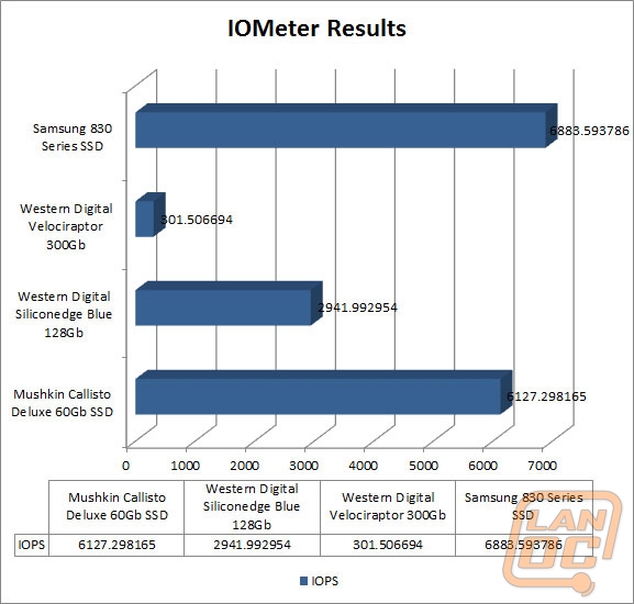 wm iometer