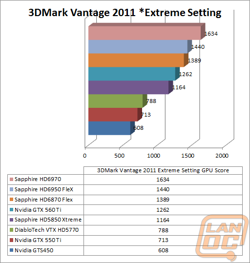vantage2011extremewm