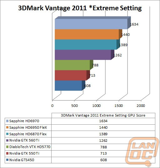 vantage2011extremewm