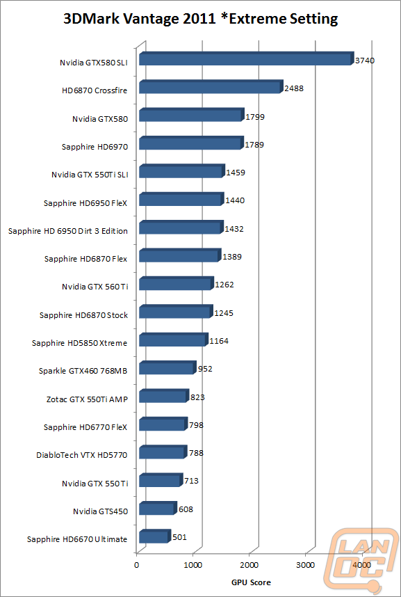 3dmark11extremewm
