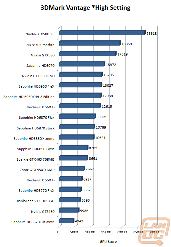 3dmarkvantagehighwm